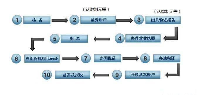 嘉定区马陆镇注册劳务派遣公司